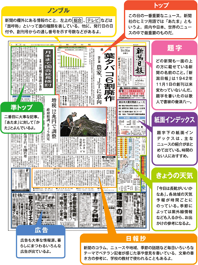 購読のご案内 Nic黒埼南 新潟日報販売店